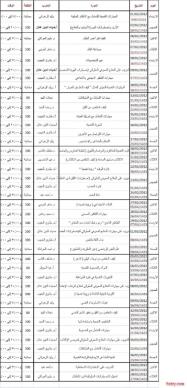 البرفسور الدكتور طارق الحبيب